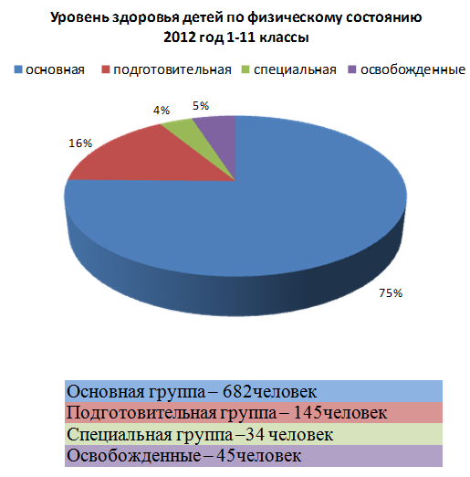 Системная модель здоровьесберегающей деятельности В МКОУ СОШ № 6