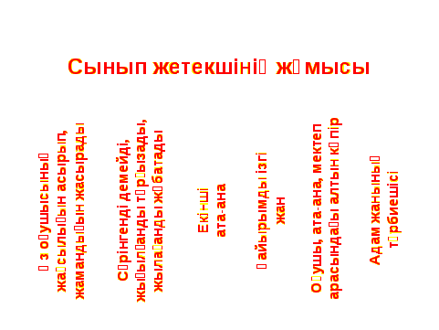 Бастауыш сынып оқушыларының оқу-тәрбие жүйесінде отбасы мен мектеп арасындағы қарым-қатынас