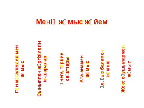 Бастауыш сынып оқушыларының оқу-тәрбие жүйесінде отбасы мен мектеп арасындағы қарым-қатынас