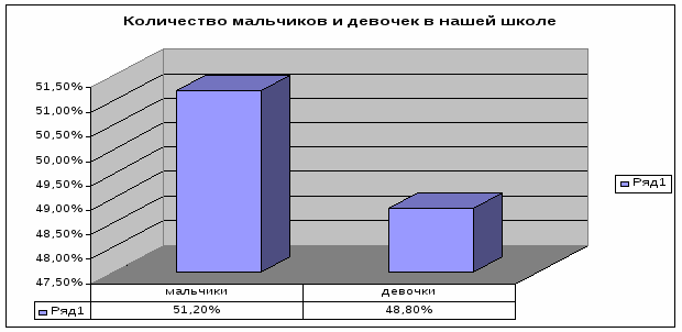 Исследовательская работа по теме Проценты