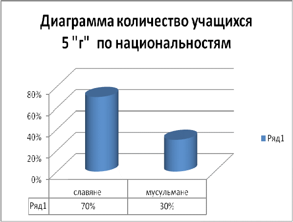 Исследовательская работа по теме Проценты