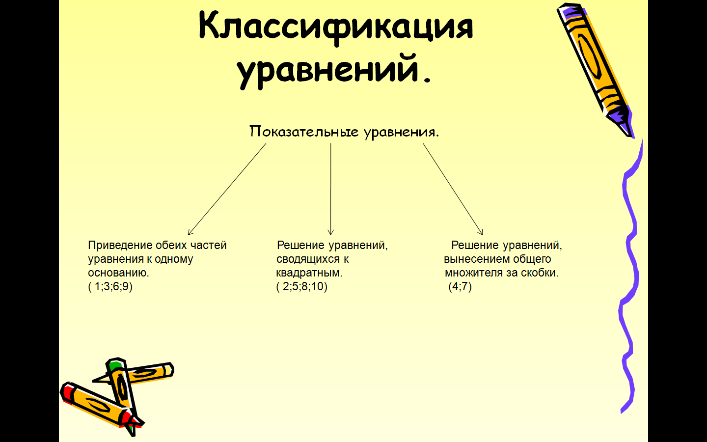 Методическая разработка для проведения занятия по теме: «Пик знаний по решению показательных уравнений и неравенств».