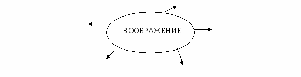 Конспект практического занятия для учащихся и родителей по теме Развитие творческого потенциала детей через общение с родителями