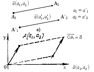 План урока векторы на плоскости