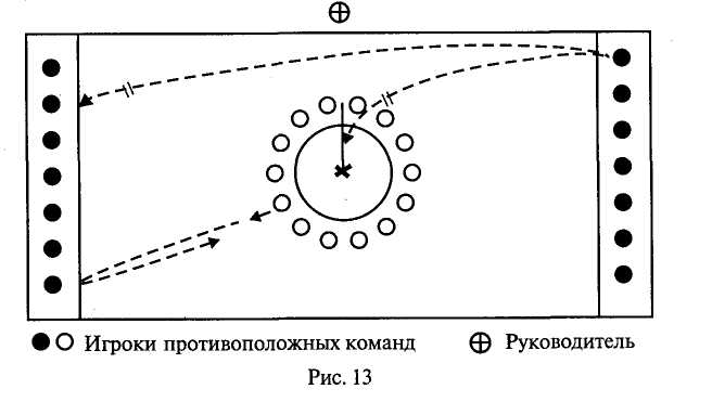 Подвижные игры Физическая культура