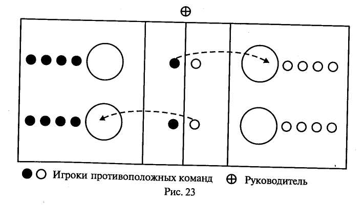 Схема игры караси и щука