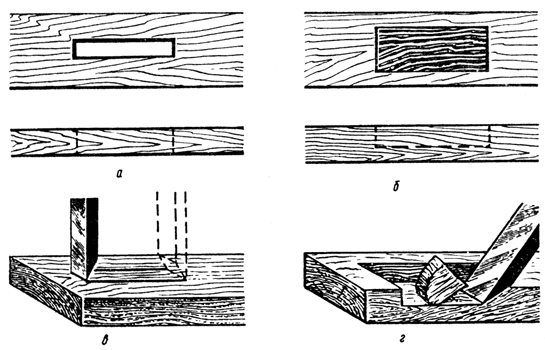 Методическая разработка Долбление и резание древесины