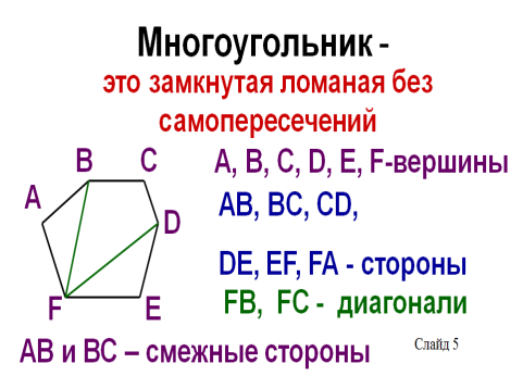 Технологическая карта урока по ФГОС