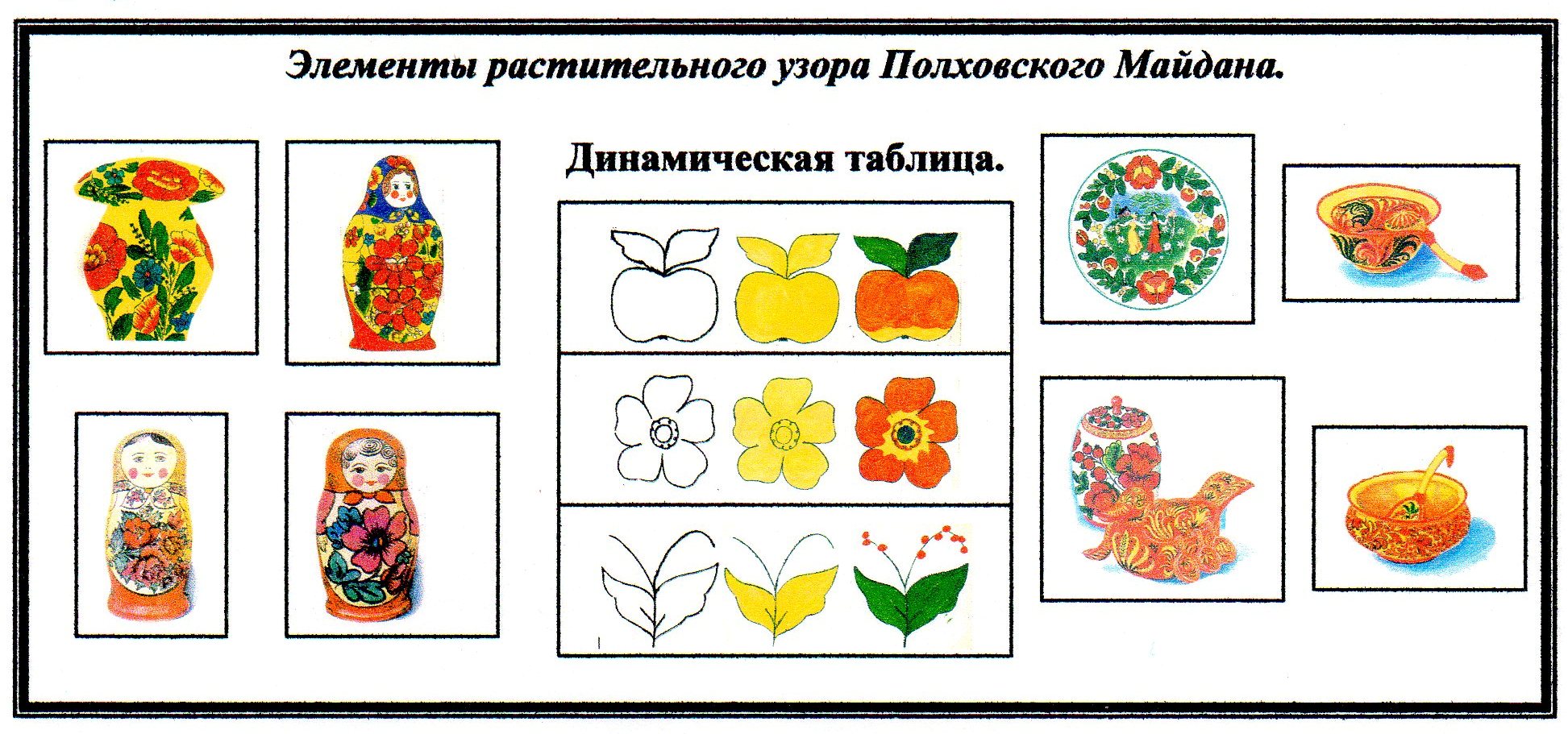 Урок изобразительное искусство в 1 классе. Тема: Элементы растительного узора Полховского Майдана.
