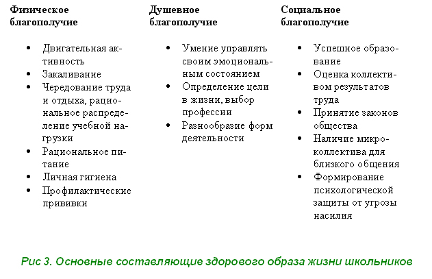 Классный час «7 апреля - Всемирный День здоровья»