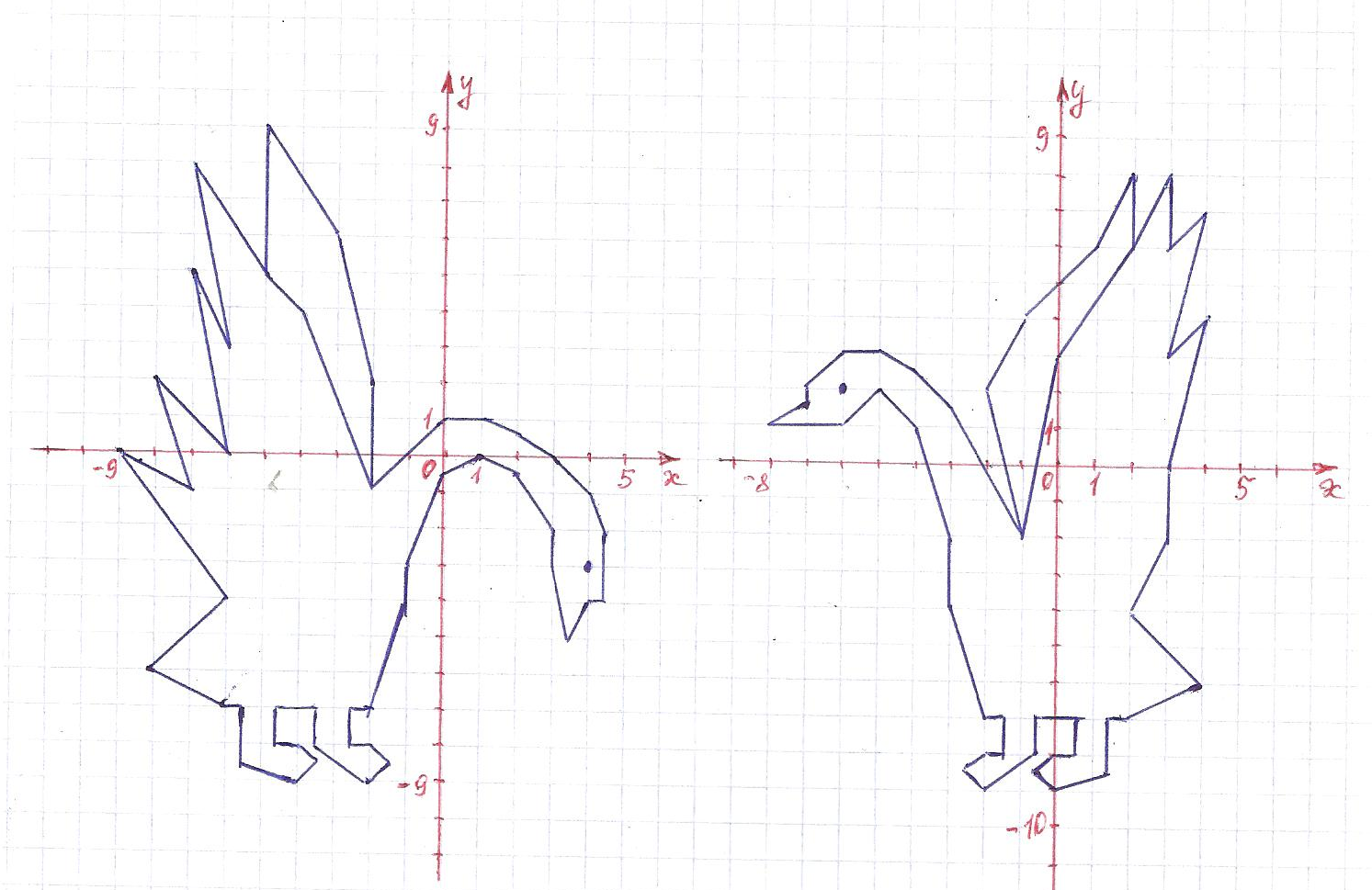Практическая работа по теме Координатная плоскость - Гуси - лебеди - 6 класс