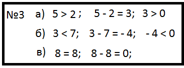 План-конспект дистанционного урока алгебры в 8 классе Числовые неравенства
