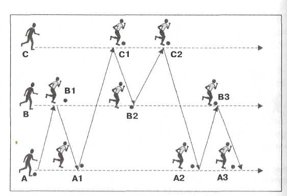 Методика особенности построения учебно-тренировочного процесса футболистов 6 - 8 лет