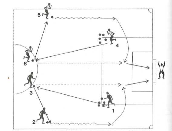 Методика особенности построения учебно-тренировочного процесса футболистов 6 - 8 лет