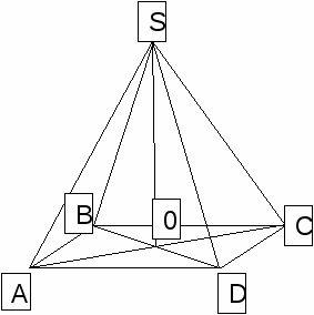 Открытый урок по математике на тему Пирамида