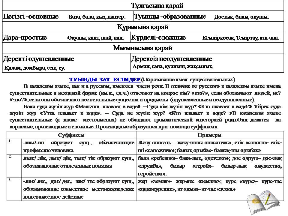 Проектная работа «Қазақ тілі пәнінен электрондық көмекші құралдарды құрастыру қажеттілігі»