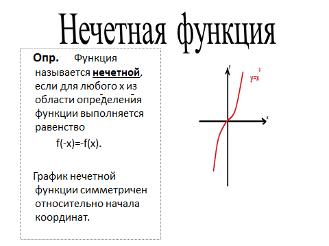 Методическая разработка учебного занятия Общее исследование функции и построение графиков