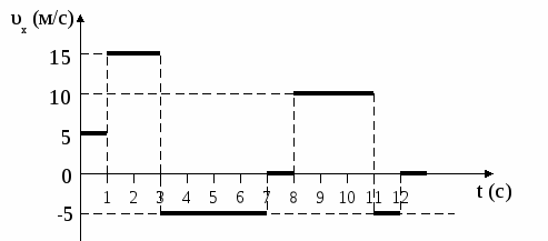 Некоторая установка