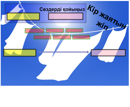 Дауыссыз қ мен ғ қысқа мерзімдік сабақ жоспары