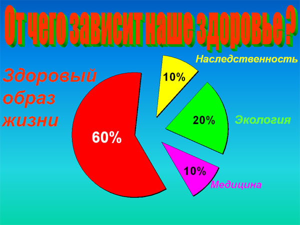 Проект Здоровье -наш компас земной