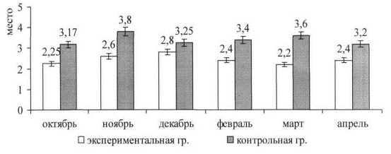 Дипломная работа на тему Отбор юных спортсменов