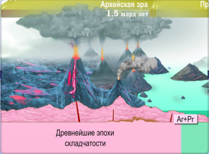 История формирования рельефа Земли. 7 класс (УМК Сфера)