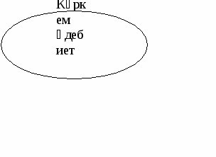 Поурочный план по казахской литературе на тему Сказки