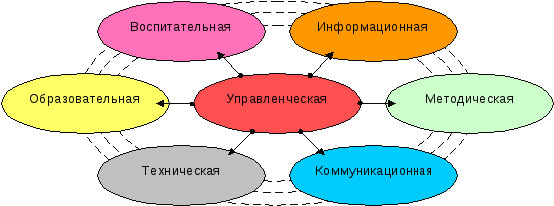 Программа развития единого информационного пространства