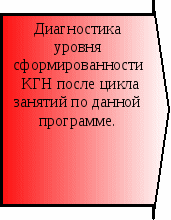 Программа социальной реабилитации детей дошкольного возраста в процессе формирования культурно – гигиенических навыков «УРОКИ МОЙДОДЫРА»