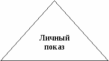 Проектная работа по НВП на тему:Организация внеклассной работы по военно-патриотическому воспитанию