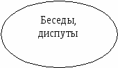 Проектная работа по НВП на тему:Организация внеклассной работы по военно-патриотическому воспитанию