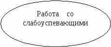 Проектная работа по НВП на тему:Организация внеклассной работы по военно-патриотическому воспитанию