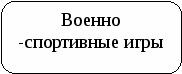 Проектная работа по НВП на тему:Организация внеклассной работы по военно-патриотическому воспитанию