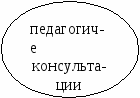 Проектная работа по НВП на тему:Организация внеклассной работы по военно-патриотическому воспитанию