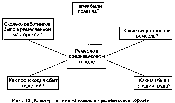 ТЕХНОЛОГИЯ РАЗВИТИЯ КРИТИЧЕСКОГО МЫШЛЕНИЯ