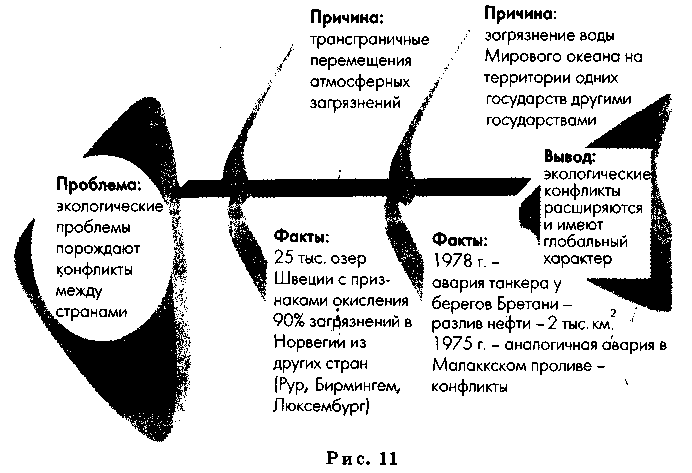 ТЕХНОЛОГИЯ РАЗВИТИЯ КРИТИЧЕСКОГО МЫШЛЕНИЯ