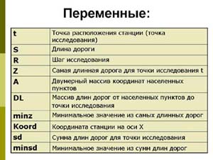 Разработка урока «Проведение вычислительного эксперимента для решения задачи практического характера»(11 класс).