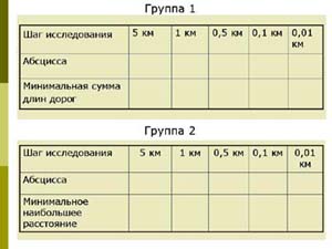 Разработка урока «Проведение вычислительного эксперимента для решения задачи практического характера»(11 класс).