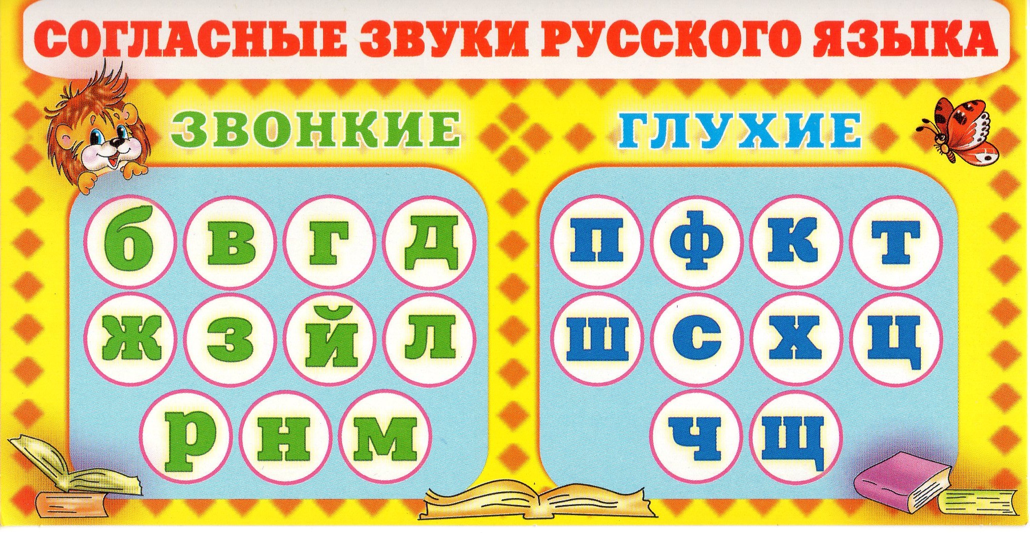 Звуки детей в классе. Звонкие и глухие буквы. Звонкие согласные звуки. Звонкие и глухие согласные буквы. Глухие согласные звуки в русском языке.