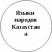 Разработка классного часа, на тему: «Языки народов Республики Казахстан»