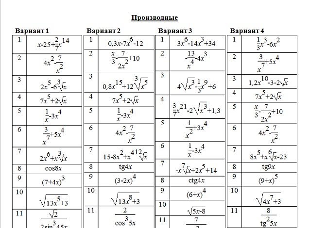 Контрольная по теме производная 11 класс. Производные тренажер 11 класс. Производная функции тренажер. Найти производную функции 11 класс самостоятельные. Тренажер Вычислите производную функции.