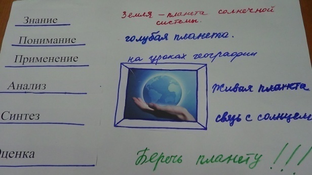 Рефлексивный отчет по коучинг-сессии «Формирование мыслительных операций на основе таксономии Блума» проведенной 08.02.2016г