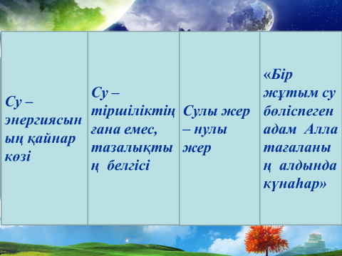 Дүниетану пәнінен ашық сабақ Су еріткіш. Суда еритін және ерімейтін заттар. Судың маңызы2 сынып