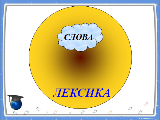 Конспект урока русского языка на тему Путешествие на планету Лексика (5 класс)