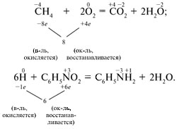 Дидактические материалы для учителей химии Изучение окислительно-восстановительных реакций