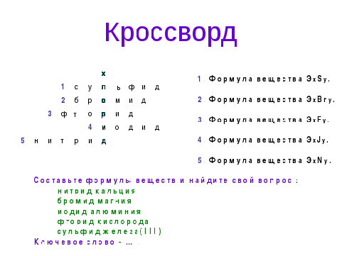 Дидактические материалы для учителей химии Изучение окислительно-восстановительных реакций