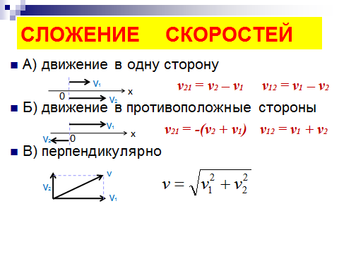 Основные подходы к интеграции обучения