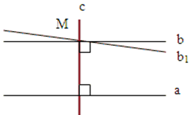План-конспект урока по геометрии Аксиома параллельных прямых (7 класс)