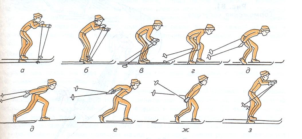 План- конспект урока «Лыжная подготовка» 8 класс