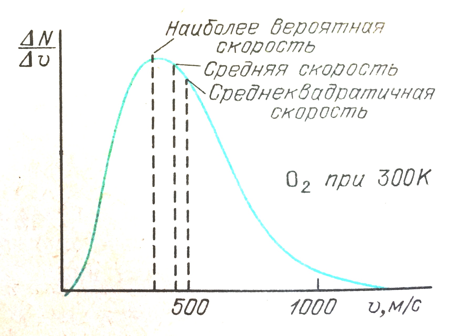 Опыт Штерна